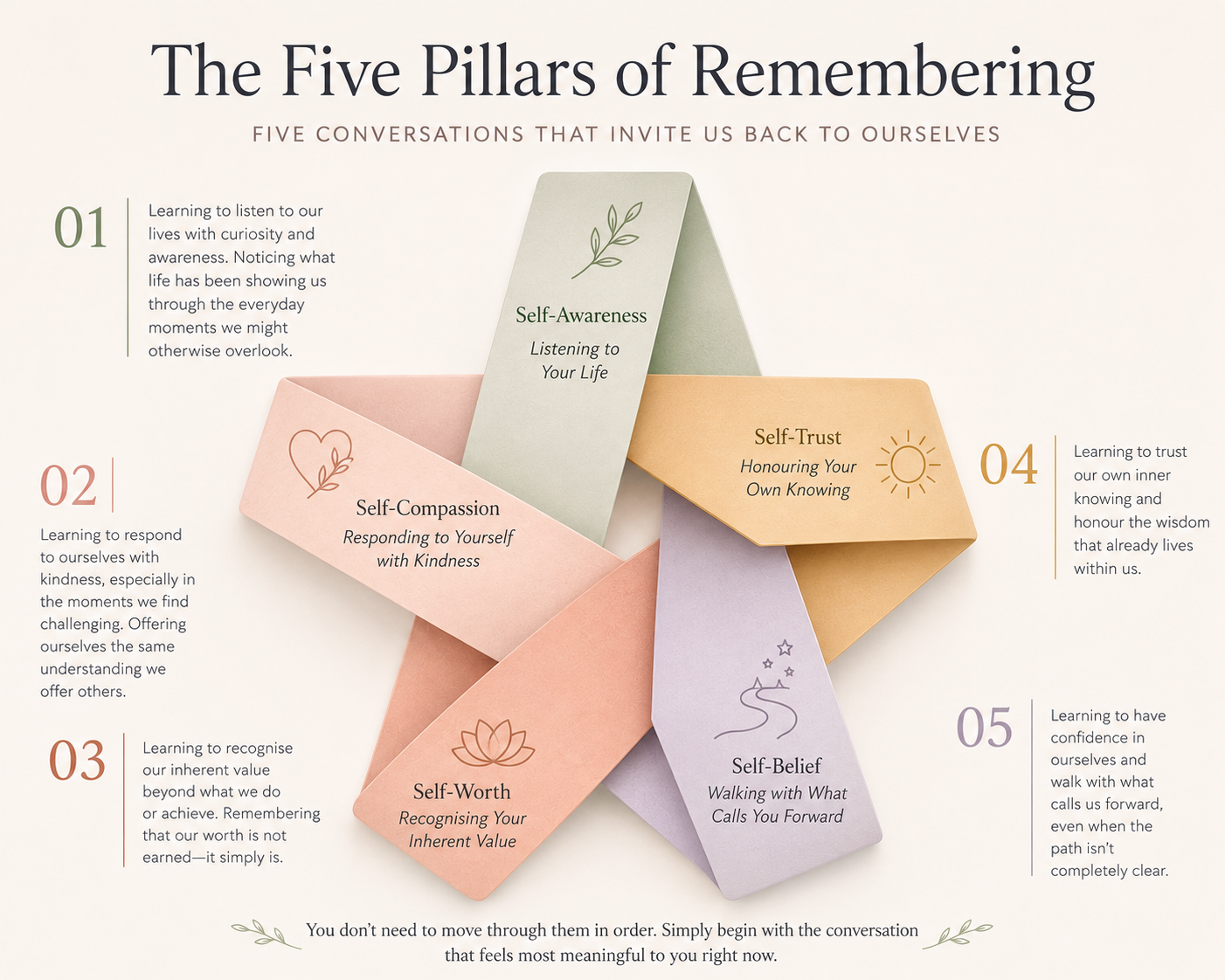 thesisterhoodofshe-5-pillars-of-remembering