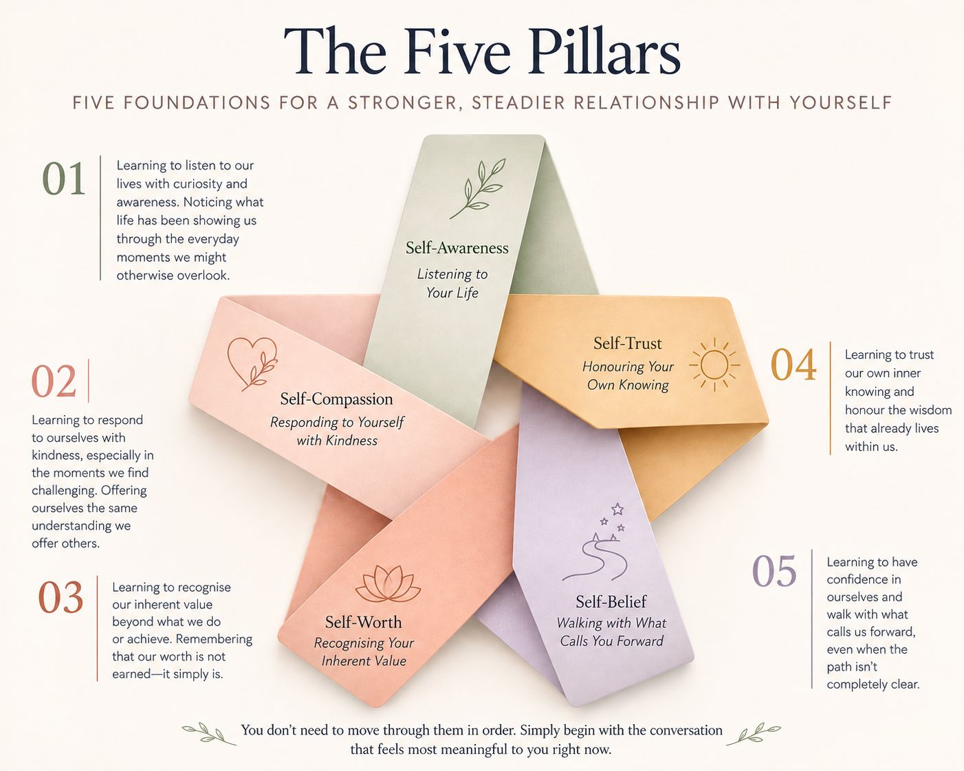 thesisterhoodofshe-5-pillars